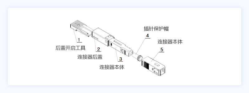 光纤快速连接器